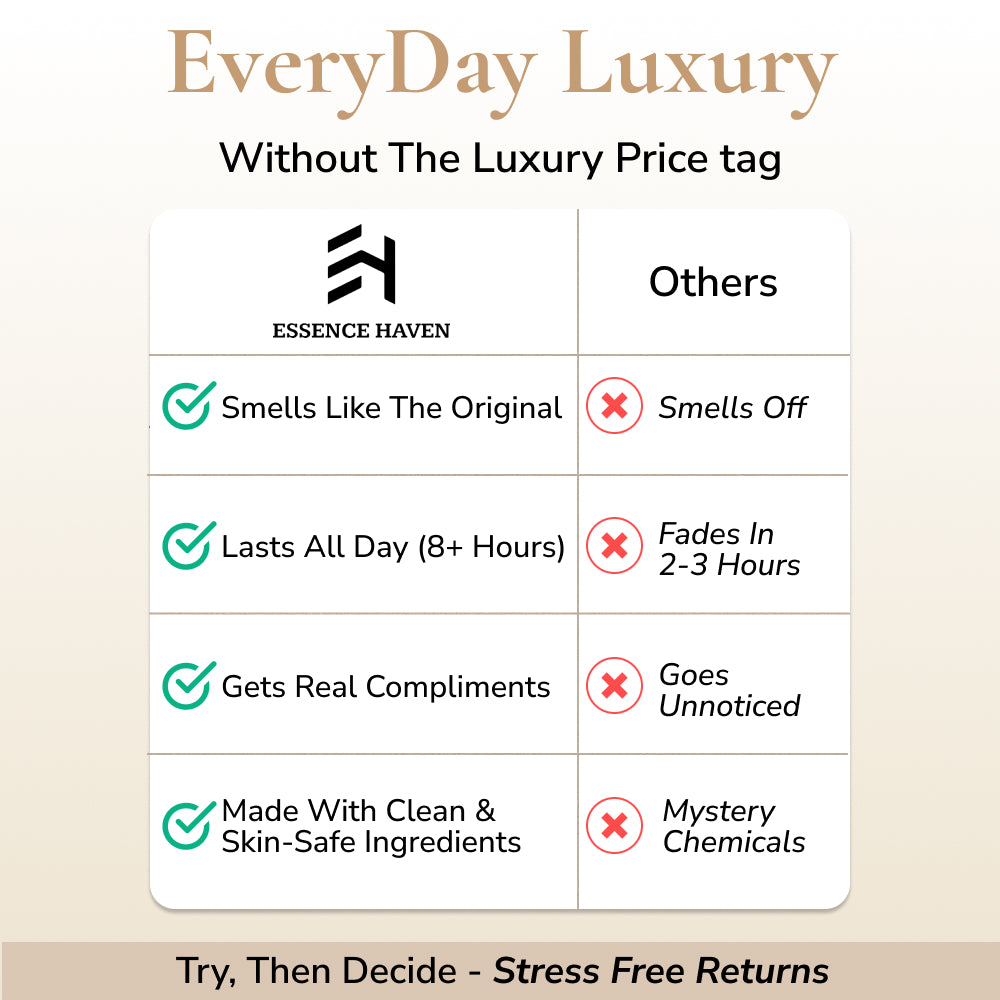 Buy 2 Get 1 Free - 3x 1.7 fl oz / 50 ml Perfume Set